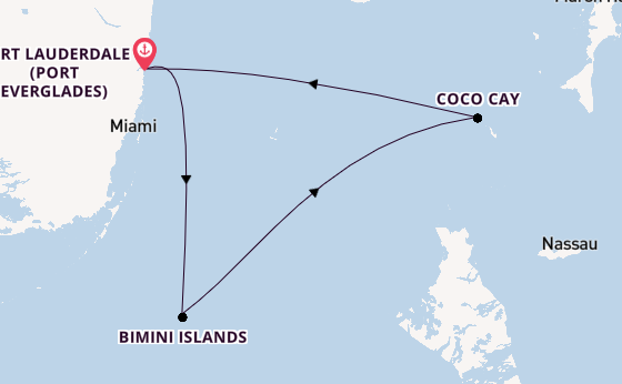 Cruise Waypoints